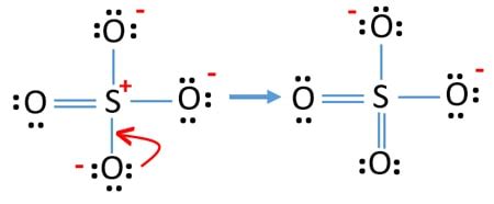 ion sulfate lewis.